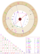 chart 2