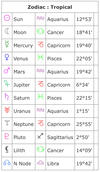 chart 1